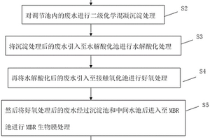鋰電池電解液洗桶廢水的處理方法