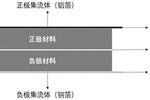 可充電鋰離子電池及其制備方法