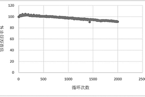 循環型三元鋰電池及正負極制備方法