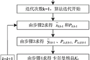 基于H∞無跡卡爾曼濾波算法的退役鋰離子電池荷電狀態計算方法