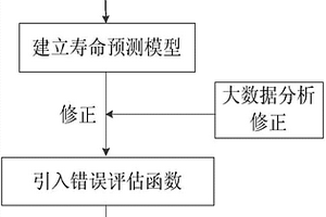 鋰離子電池壽命預測方法