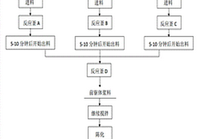鋰離子電池三元正極材料前驅體的制備方法