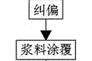 低成本高品質鋰離子電池隔膜涂覆工藝