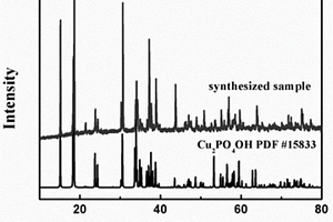 Cu<sub>2</sub>PO<sub>4</sub>OH在鋰離子電池正極中的應用