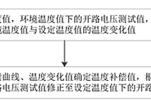 鋰離子電池OCV確定方法、裝置及系統
