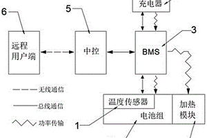 多元式高精度鋰電池預熱系統