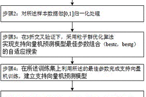 實現鋰電池組荷電狀態估計的方法