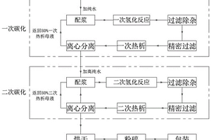 采用連續碳化法制備高純碳酸鋰的工藝