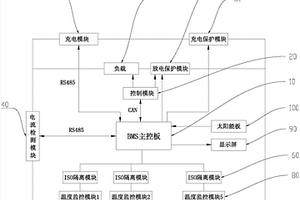 小型大容量移動鋰離子儲能充電站及其充電方法