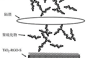 基于石墨烯覆蓋TiO<Sub>2</Sub>納米管陣列擔載骨架的高能量鋰硫電池