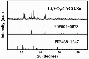 Li<sub>3</sub>VO<sub>4</sub>/C/rGO/Sn的復合鋰離子電池負極材料的制備方法