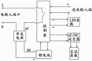 環保型光伏鋰電市電互補式供電電源