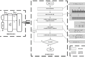 基于分數階理論的鋰離子電池建模及參數辨識方法