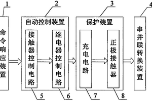 水下載人航行器鋰動力電池組串并聯轉換裝置