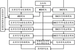 鋰電池交流內阻檢測系統