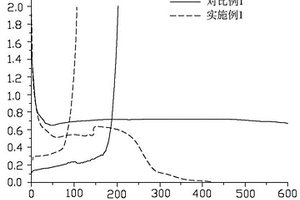 添加劑、電解質(zhì)溶液及鋰離子電池