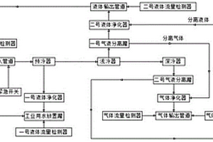 基于新能源汽車鋰電池回收處理過程中的廢氣處理系統