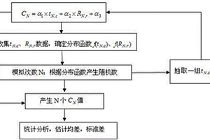 新的鋰離子動(dòng)力電池剩余壽命預(yù)測(cè)方法