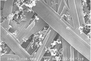 鋰離子電池負極材料的制備方法