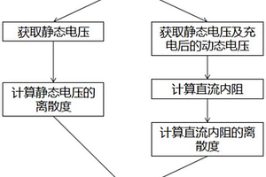 評(píng)估電動(dòng)自行車(chē)用鋰電池使用狀態(tài)的方法