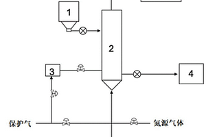TiN/C包覆正硅酸鋰氚增殖劑及其制備方法與制備裝置系統(tǒng)