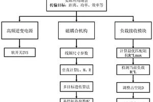 對(duì)鋰電池充電的無(wú)線(xiàn)充電系統(tǒng)及其效率優(yōu)化方法