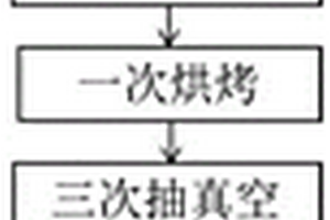 鋰離子電池的烘烤方法