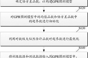 基于神經網絡與Maternard核函數GPR的鋰電池健康狀態預測方法