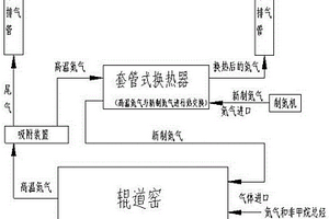 鋰離子電池負極材料生產線廢氣治理和余熱利用裝置