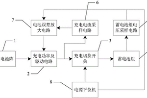 衛星用鋰離子蓄電池組充電裝置