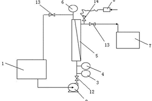 六氟磷酸鋰過濾系統