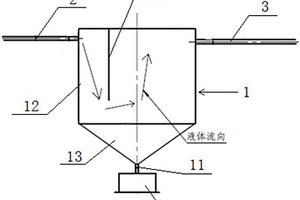 氫氧化鋰中轉結晶分離裝置