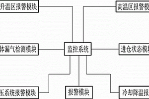 鋰電正極材料推板爐監控系統