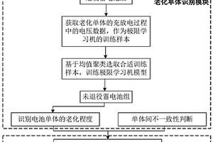 磷酸鐵鋰電池組均衡控制方法
