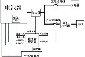 基于鋰電池的電動摩托車電池管理系統