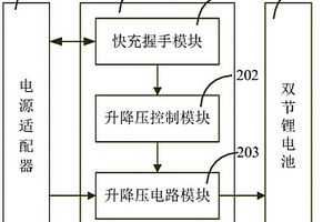 基于雙節鋰電池快速充電方法及電子設備充電模塊