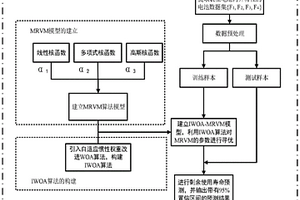 基于考慮內外特性的鋰離子電池剩余使用壽命預測方法