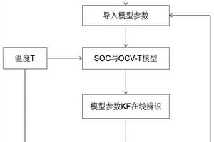 不同溫度下的鋰電池SOC在線預估方法