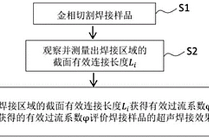 超聲焊接效果的評價方法及鋰離子電池