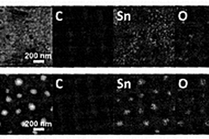 SnO<sub>2</sub>/石墨烯鋰離子電池負極材料的制備方法