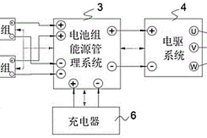 雙鋰電池充放電管理方法及應用其的電動車能源管理系統