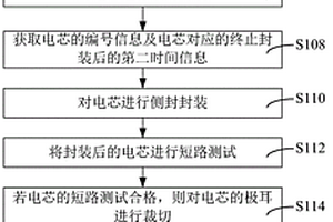 鋰電池、電芯的封裝方法及封裝裝置