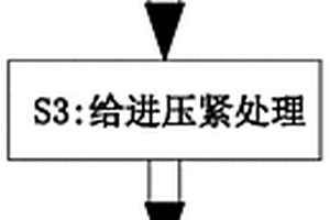 動力鋰電池組排布組裝機械及排布組裝方法