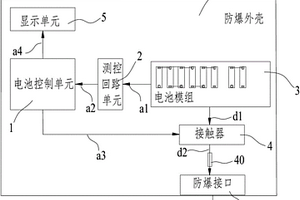 鋰電池系統