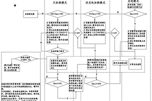 使用三元锂电池的电动车快充加热充电方法及装置