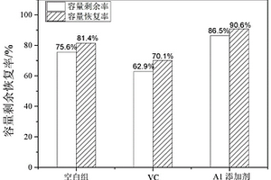 兼顧高低溫性能的電池電解液添加劑、電解液及高鎳三元鋰離子電池