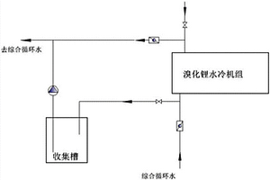 溴化鋰冷水機組加空氣反洗方法