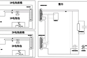 電摩鋰電池包串聯組網及獨立單包使用的方法