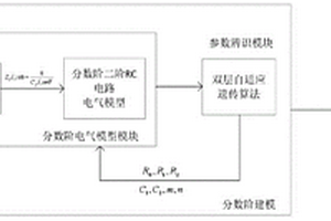 鋰電池狀態估計方法及系統