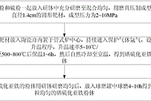 鋰離子電池負極材料硒硫化亞鐵的制備方法及其應用
